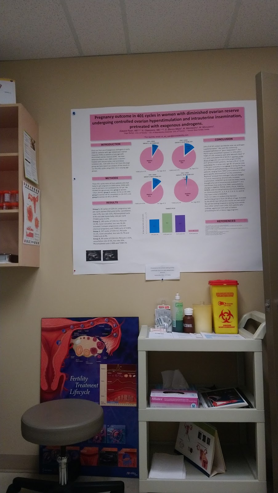 CReATe-West-Fertility-2